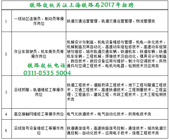 上海铁路局17年招聘公告