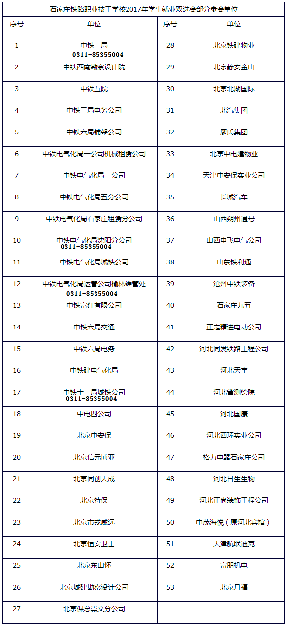 石家庄铁路技校2017春就业会