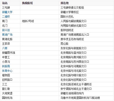 石家庄铁路学校关注乌鲁木齐地

铁发展