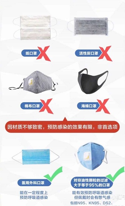 铁路技校告诉您预防新型冠状病毒nCoV我们在家能做什么