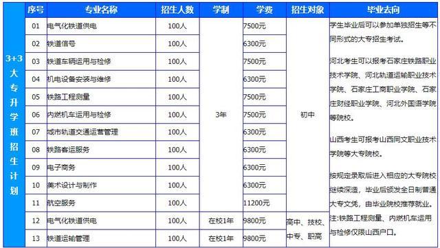 石家庄铁路职业技工学校3+3大专