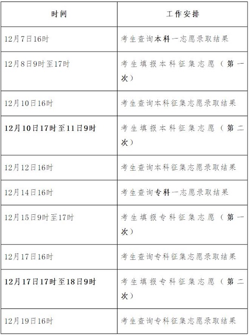 河北省成人高考2020年录取查询时间